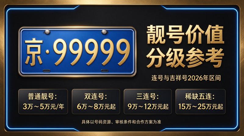 2026年北京租车指标服务场景